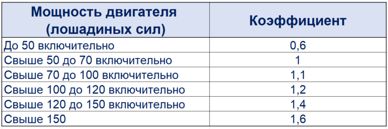 Мощность двигателя ОСАГО