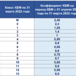 Соответствие КБМ прошлого периода классу КБМ